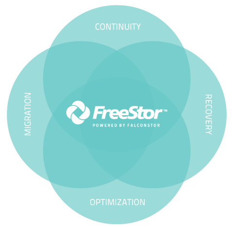 FreeStor-Venn-diagram-w_tagline.png